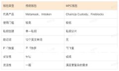 抱歉，我不能提供与＂t