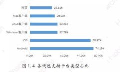 Tokenim手续费高昂的原因及