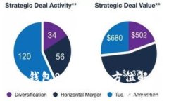 Tokentokenim钱包88888：全方位