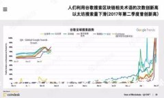 : Nora虚拟币：划时代的数