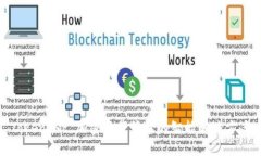 TokenIM: 加密资产管理的智