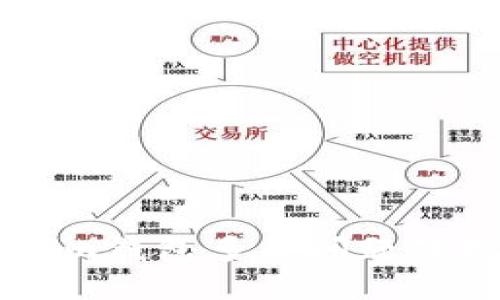 TokenIm钱包多签问题处理指南