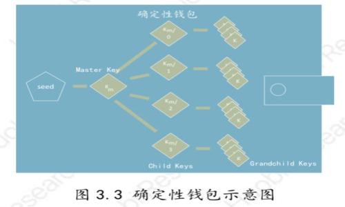 

TokenTokenIM钱包支持的数字货币详解
