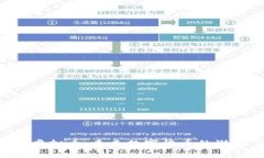  探索PQ虚拟币：未来数字