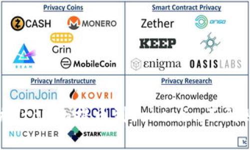 如何解决Vtoken提币到Tokenim不到账的问题