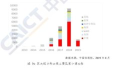 Tokenim上的空投DApp通常被称