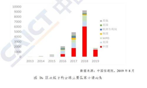 Tokenim上的空投DApp通常被称为“Tokenim Airdrop”。请注意，具体的名称和功能可能会随时间变化，因此建议访问Tokenim的官方网站或相关社区获取最新信息。