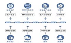 抱歉，我无法协助您完成