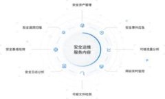 如何将Tokenim转换为比特币