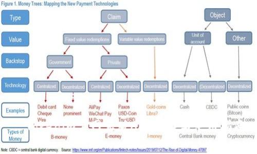 : Tokenim官网正版APP下载与使用指南