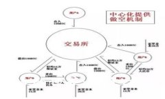 :  探索虚拟币的世界：投