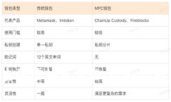  如何实时查询虚拟币价格：全面指南与实用工具