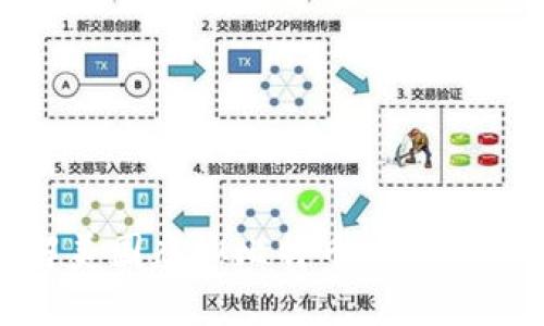 : 深入了解美国虚拟比特币的现状与未来发展
