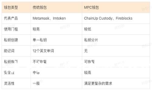  TCK虚拟币：未来数字货币的潜力探讨及投资指南