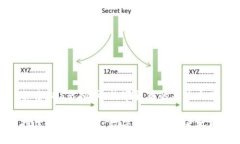 探索IDS虚拟币：数字货币的未来之路探索IDS虚拟