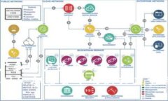 有利于推广和用户查看的虚拟币SEALS：加密货币的