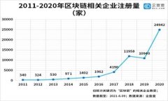 全面了解Tokentokenim钱包网址安卓版：安全性、功
