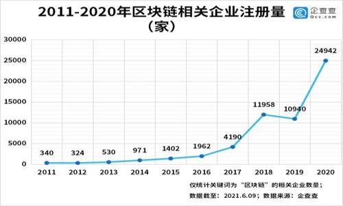 

全面了解Tokentokenim钱包网址安卓版：安全性、功能及使用指南
