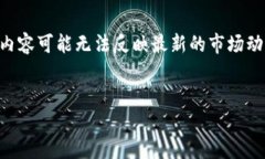 注意：由于我的知识截至于2023年10月，以下提供
