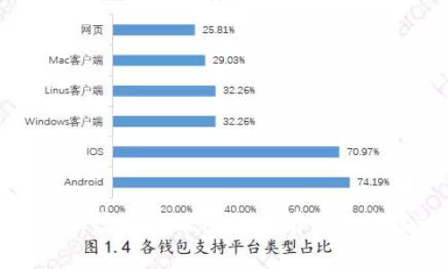 全面解析虚拟币SEA：投资前景与市场动态