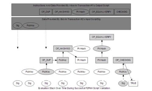 TokenIM：如何安全地增加您的地址以数字资产管理
