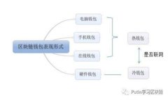 虚拟币代交易：投资新机遇，全面解析及实用指