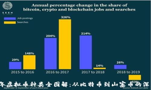   
2023年虚拟币种类全图解：从比特币到山寨币的深度解析