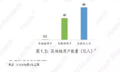 :如何将HECO链上的货币提币到Tokenim平台？