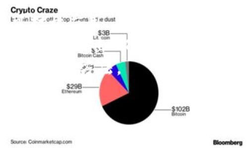 很抱歉，无法提供直接的技术支持或安装指导。但是，我可以为您提供一些常见问题的解决方案和检查建议，如果您在安装过程中遇到了“tokenim iOS”应用安装失败的问题，可以尝试以下步骤：

### 常见问题及解决方法

#### 1. 检查设备兼容性
首先，请确保您的iOS设备符合应用的最低系统要求。访问应用的官方网站或App Store页面，查看所需的iOS版本。

#### 2. 确认网络连接
确保您的设备连接到了稳定的网络。尝试切换到Wi-Fi或移动数据，看是否能成功下载。

#### 3. 清理存储空间
检查您的设备存储空间是否充足。如果设备存储空间不足，可能会导致应用安装失败。您可以删除一些不必要的应用或文件来释放空间。

#### 4. App Store 设置
确保您的Apple ID已正确登录，并且没有相关的支付或账单问题。如果您的Apple ID有未解决的账单问题，可能会影响应用下载。

#### 5. 设备重启
尝试重启您的iOS设备。有时，重新启动可以解决一些临时的软件问题。

#### 6. 更新iOS系统
如果您的iOS版本较旧，建议您更新到最新版本。有些应用在旧版iOS系统上可能无法运行。

#### 7. 尝试重新下载
如果您在下载过程中遇到错误，尝试取消下载，过一段时间后再重新下载。

### 相关问题及解答

#### 1. 如何确认我的iOS版本是否支持tokenim应用？
要确认您的iOS版本是否支持tokenim应用，您可以按照以下步骤操作：
首先，在您的iOS设备上，打开“设置”应用。接着，向下滚动并点击“通用”，然后选择“关于本机”。在这里，您可以看到设备的iOS版本号。如果您的版本低于tokenim所需的最低版本，您需要更新您的设备。
要更新设备，返回到“设置”页面，点击“通用”，然后选择“软件更新”。您的设备会检查是否有可用的更新，如果有，您可以按照提示进行更新。更新完成后，再次尝试安装tokenim应用。

#### 2. 如果tokenim应用无法从App Store下载，该怎么办？
如果您无法从App Store下载tokenim应用，可以尝试以下办法：
首先，检查您的网络连接，确保Wi-Fi或移动数据正常工作。尝试在浏览器中打开网页，以确认互联网连接是否良好。
如果网络正常，您可以尝试注销并重新登录您的Apple ID。在“设置”中，点击您的姓名，再向下滚动找到“注销”选项，完成注销后重新登录。
若您依然无法下载，建议您检查Apple系统状态页面，确认App Store服务是否正常。有时，Apple会进行维护，用户可能会暂时无法下载应用。
另外，您也可以考虑使用其他设备下载应用，或者通过其他渠道获取应用的安装文件（如开发者网站）进行安装。

#### 3. 在安装tokenim应用时遇到错误提示，我该如何处理？
在安装tokenim应用时，如果遇到错误提示，以下是一些常见的解决方法：
首先，注意错误提示的具体内容，它往往会指引您解决问题。比如，如果出现“存储空间不足”的提示，您需要腾出空间来进行安装。
如果错误提示涉及网络问题，请确保您处于稳定的网络环境下，可能需要切换到更快的网络或重启路由器。
有时，应用可能因为软件冲突而无法安装。这时可以尝试关闭其他正在运行的应用，并重启设备后再次进行安装。
最后，如果问题依然存在，考虑查阅tokenim应用的支持页面，或联系官方客服以获取更多帮助。

#### 4. 如何在iOS设备上正确安装tokenim应用？
在iOS设备上安装tokenim应用的步骤如下：
首先，打开App Store应用，在底部搜索框中输入“tokenim”。找到应用后，点击“获取”按钮，然后确认您的Apple ID或使用Touch ID/Face ID验证。
应用会开始下载，下载完成后，它会自动安装到您的主屏幕上。您可以在屏幕上找到tokenim图标，点击即可打开应用。
如果您下载了APK文件（通过非App Store渠道），则需通过信任开发者的方式安装。在设置中找到“隐私与安全”，点击“描述文件与设备管理”，并找到相关的应用，点击“信任”。（请注意，iOS不支持直接安装APK文件，务必确保来源的安全性。）
所有步骤都完成后，您便可以正常使用tokenim应用。如果在使用过程中遇到问题，可以参考上述相关问题的解决方法。

希望以上内容能帮助您解决在安装tokenim应用时遇到的问题。如果您有其他问题，欢迎继续提问！