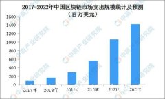 :2023年优质虚拟币推荐：投资者必看指南