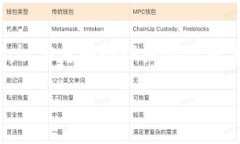 把币安平台上的资产转移到 Tokenim 的过程可以分