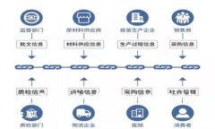 在这里，我将提供一篇关于如何将资金转移到T