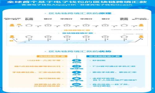如何通过TokenTokenIM钱包获取宽带资源：全面指南