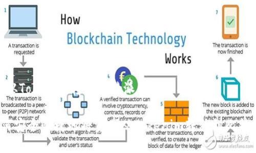 # 从Tokenim转到比特派的完整指南

如何安全快捷地将资产从Tokenim转移到比特派？