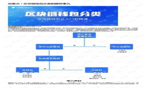 如何将ETH转换为TokenIM: 完整指南

如何将ETH转换为TokenIM: 完整指南