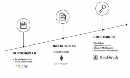 Tokenim转账一直等待打包的解决方案及常见问题解析