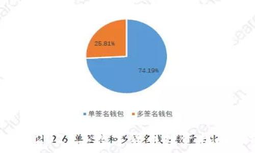 比原虚拟币:2023年数字货币投资指南与前景分析