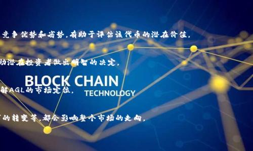 理解您提到的“tokenim为什么搜不到agl”这个问题，需要从多个维度分析，比如AGL的定义、Tokenim平台的检索机制、以及可能的技术问题等。以下是对此问题的详细解答：

什么是AGL？
AGL指的是“AGL”代币，它是特定区块链项目或某种生态系统中的一种加密货币。AGL通常有其独特的用途和价值，例如用于交易、支付手续费或作为某个平台的重要资产。了解AGL的背景、功能及其在市场中的地位对于理解为何在Tokenim上搜不到它有重要意义。

Tokenim平台的概况
Tokenim是一个为用户提供加密货币和区块链项目信息的在线平台。用户可以在Tokenim上搜索到各种加密资产、交易对以及相关的市场信息。该平台的搜索功能是用户找到所需信息的重要途径。然而，有时用户可能会在Tokenim上搜索到某些代币但无法找到相关信息，这可能与平台的数据库更新、代币上市情况或搜索机制有关。

为什么在Tokenim上搜不到AGL？
在Tokenim上搜索不到AGL的原因可能有多种，包括以下几个方面：
ul
    listrongAGL尚未在Tokenim上注册：/strong如果AGL代币尚未在Tokenim上进行注册或添加，那么用户在此平台上就找不到该代币的信息。许多新发行的代币可能需要时间来被各大交易所和信息平台纳入。/li
    listrong市场流通性低：/strong如果AGL的流通性较低，意味着交易量少，可能导致其未被广泛认知或未能吸引Tokenim的注意。因此，如果AGL的市场交易量不够，Tokenim可能不会优先显示该代币的信息。/li
    listrong搜索关键词的问题：/strong在搜索时使用的关键词可能不够准确。例如，用户可能使用了错别字、不同的拼写或没有使用正确的代币符号，这可能导致搜索结果无法正确显示AGL。/li
    listrong技术问题：/strongTokenim平台自身可能存在暂时的技术问题或数据库更新问题，造成某个时段内无法查询到正在寻找的代币信息。/li
/ul

如何解决在Tokenim上找不到AGL的问题？
如果在Tokenim上无法查询到AGL，可以尝试以下几个方法来解决此问题：
ul
    listrong确认AGL的准确性：/strong首先，确保搜寻的代币名称或符号是准确的。有时候，代币的名称可能有多个版本，确保您使用的是平台上官方的表述。/li
    listrong访问其他信息平台：/strong若Tokenim无法查询AGL，可以尝试在其他加密信息平台上查询，如CoinMarketCap、CoinGecko等，这些平台也提供丰富的加密货币信息和最新动态。/li
    listrong社交媒体或社区查询：/strong在加密货币相关的社交媒体平台、论坛（如Reddit、Telegram等）上询问，其他用户可能会分享最新信息和经验，帮您了解AGL的动态。/li
    listrong联系Tokenim客服：/strong如果您认为AGL应该出现在Tokenim上，但您却无法搜索到，可以尝试联系Tokenim的客服团队，询问为何该代币无法显示，或了解其将来计划。/li
/ul

未来AGL在Tokenim的可能性
随着市场对加密货币的不断追逐以及各类新兴项目的涌现，AGL能否在Tokenim上获取更多曝光和信息将取决于其自身的市场表现和Tokenim平台的动态。以下是一些未来趋势：
ul
    listrong市场接受度：/strong如果AGL能获得广泛的市场认可和使用，其流通性和需求会增加，这会提高其在Tokenim等平台的搜索可能性。/li
    listrongTokenim更新：/strongTokenim可能会定期更新其数据库，新增更多代币。如果AGL在未来的某个阶段变得更加活跃，它可能会被纳入Tokenim的数据库。/li
    listrong投资者的关注：/strong当投资者开始关注和投资AGL时，该代币的信息注册和传播将变得更加广泛，进而可能引起Tokenim等信息平台的注意。/li
/ul

可能的相关问题
在讨论为何Tokenim上搜不到AGL的过程中，可能会引申出一些相关的问题，接下来我们将一一解答这些问题。

AGL的市场定位如何？
AGL代币所在的项目或平台的市场定位至关重要。AGL的目标用户群体、使用场景以及其竞争对手都将影响其市场接受度。了解AGL的竞争优势和劣势，有助于评估该代币的潜在价值。

如何判断一个代币的投资价值？
对于想投资AGL的用户来说，评估其投资价值显得尤为重要。这包括分析项目的白皮书、团队背景、市场需求、社区支持等多个因素，帮助潜在投资者做出明智的决定。

AGL与其他代币的对比分析
将AGL与同类代币进行对比可以揭示其独特之处和价值所在。通过对比不同代币在功能、技术、市场表现等方面，投资者可以更好地理解AGL的市场定位。

未来加密市场的发展趋势
加密货币市场是一个快速发展的领域，了解其未来的发展趋势对于投资者和用户都非常重要。包括监管政策变化、技术发展、用户需求的转变等，都会影响整个市场的走向。

希望以上内容能够帮助您理解为何Tokenim上搜不到AGL，并提供更深入的分析与解答。如果您还有其他问题，欢迎继续讨论！
