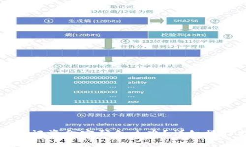 虚拟币提币忘记资金密码怎么办？详细操作指南与解答