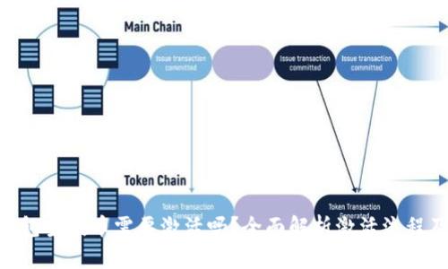 Tokenim钱包空投币需要激活吗？全面解析激活流程及相关问题