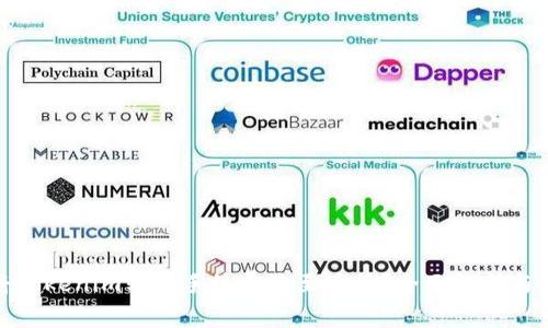 : 如何将Tokenim转账手续费降至最低？全面解析与实用技巧