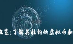 DEUS币概览：了解其挂钩的虚拟币和市场潜力