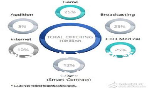 沈腾并没有专门提到某种特定的虚拟币，但在公众场合和节目中，他可能会提及一些与虚拟币相关的热门话题或现象。虚拟币的类型非常多样，包括比特币、以太坊、瑞波币等，使用场景和投资方式也各不相同。

如果你想了解虚拟币的一些基本知识，或者有关沈腾如何与虚拟币相关的话题，我可以帮助提供更多信息。请告诉我你具体想了解的内容！