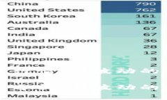 露娜虚拟币今日行情：在波动的海洋中乘风破浪