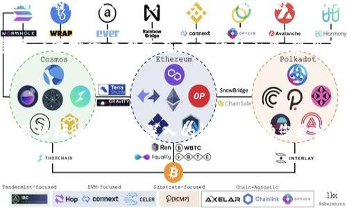 前景如雨后春笋，WTC虚拟币的崛起真相揭秘

WTC虚拟币, 区块链, 加密货币, 投资前景/guanjianci

一、初识WTC虚拟币：从何而来？

在众多的加密货币中，WTC（Waltonchain）虚拟币如同在繁星中的一颗璀璨明珠，依然让人倍感好奇。那么，它是从何而来的呢？

WTC的名字来源于混合区块链技术（即将区块链与物联网结合），提倡链与链之间的有效连接，就像网络中的每个节点都是一颗星星，共同辉映整个宇宙。它致力于在物联网的基础上实现供应链的，整合区域资源，实现数字与实体商品的协同发展。

二、WTC的技术基础：创新与实用兼备

对于许多非专业用户来说，WTC可能只是一个新兴的虚拟币，但背后的技术却铸就了它的突出地位。WTC采用了一种称为“环形链”的架构，这让它在处理交易时相对其他区块链技术更加高效、节能。

想象一下，这就好比一条宽广的高速公路，车辆通行没有拥堵，反而畅通无阻，保证信息传输的即时性。针对供应链的不同需求，WTC针对性地推出了许多功能，比如量子生成随机数的技术，这在带来安全保障的同时，也提高了交易速度。

三、市场趋势与前景展望：未来的蓝海

在当今形势日益严峻的币圈市场中，WTC的钱包活像一把宝藏钥匙，映衬出虚拟货币的独特魅力。投资者们对这一领域的青睐程度，正如雨后春笋般逐渐攀升。

根据市场调研数据，物联网市场预计在未来几年内将以超越15%的速度增长，这意味着WTC的应用场景将愈加广泛，潜在市场十分可观。此时，如果你乘坐投资的这班“快车”，无疑会体验到投资旅途中的风和日丽。

四、用户体验如何？投资者的视角

有人可能会问，作为投资者的我能从WTC中获得什么？谁还没点小烦恼呢？在选币的过程中，总怕自己会踩雷。WTC不仅在技术上有所创新，其团队的专业性也为投资者提供了信心。

根据已有用户的反馈，WTC的交易过程相对简单，用户界面友好，这无疑降低了新手入坑的门槛。让人想起小时候玩“过家家”，准备了各式各样的“道具”，使得每位参与者都能迅速进入角色，感受其中的乐趣。

五、如何安全投资WTC：防范风险

即使未来充满希望，风险总是相伴而生。对于投资虚拟币，就像在进行一场博弈，理性投资才是获胜的关键。因此，投资者在选择WTC时，应该提前做好功课，了解市场动态，制定合理的策略。

一家之言，重要性不言而喻。投资者可以关注它的官方社群和论坛，及时获取最新消息，就像家庭聚会时，听长辈们分享趣事一样，别有一番风味。而在选择交易平台时，一定要确认其安全性，确保不会给自己带来不必要的麻烦。

六、WTC未来的可能性：继续追梦

随着5G时代的到来，越来越多的物联网设备将接入网络，WTC不仅有望在技术上继续突破，还会为更广泛的应用场景而努力。无论是智能家居、智慧城市还是数字身份，都有可能在WTC的参与下获得一次质的飞跃。

可以想见，不久的未来，WTC的应用将不仅局限于交易，更会深入各个行业，比如物流、医疗、能源等。就像春暖花开，大自然的复苏，一切皆有可能。

七、小结：价值与风险并存

总之，WTC虚拟币以其独特的技术、紧跟市场需求的策略，展现了不可小觑的前景。然而，投资始终是有风险的，再美丽的蛋糕里也可能隐藏着“拉肚子”的可能性。

因此，保持头脑清醒，理性分析，才能在这个风起云涌的币圈大海中，找到属于自己的那片“蓝天”。希望每一位投资者都能在未来的日子里，乘风破浪，开花结果！

附录：有关WTC的最新动态与链接

若您对WTC虚拟币的动态感兴趣，建议定期访问其官方网站和相关社交媒体。此外，一些投资社群和相关论坛也会进行深入的讨论，帮助您更好地了解这个新兴的市场。 

当然，我们在此也诚挚地邀请您一同加入WTC的探索之旅，期待和大家一起分享更多干货与趣闻！