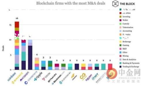 虚拟币深度图：看懂这幅“藏宝图”，轻松识破真假币！

虚拟币, 深度图, 真假币, 投资策略/guanjianci

什么是虚拟币深度图？
在数字货币的世界里，深度图就像是一幅藏宝图，告诉你市场的秘密。它以可视化的方式展示了市场的买卖挂单情况，就像是海湾的潮汐，时刻透露出资金的动向与情绪。想象一下，你在海边，潮水一波一波地涌来，而你手中的沙子就代表着成交的虚拟币，深度图则是潮水的图谱，告诉你接下来会是涨潮还是退潮。

深度图的组成部分
看懂深度图首先得明白它的组成。通常，虚拟币的深度图会包含几个重要的元素：
ul
    listrong买单（Bids）：/strong 代表用户愿意购买的价格和数量，它们通常显示在图中的左侧。就像渴望涨价的买家们，积极寻找心仪的“宝藏”。/li
    listrong卖单（Asks）：/strong 显示用户愿意出售的价格和数量，通常在图的右侧。想象一下，这是那些急于出手，想要“变现”的卖家们。/li
    listrong市场深度： /strong显示在不同价格水平上，买单和卖单的数量。深度越大，代表市场的承受能力越强。在某种程度上，它就像稳固的礁石，能够抵御海浪的冲击。/li
/ul

如何判断深度图的真假？
在虚拟币的海洋中，有些“岛屿”看似美好，实则暗藏危机。判断深度图的真假并不是一件轻松的事情，但掌握一些技巧，你就能在这个“翻滚的海洋”中保持安全。

h41. 观察市场深度/h4
深度图上买单与卖单之间的差距，可以告诉你市场的真实状态。想象一下，如果买单的数量远远多于卖单，就像是一群渴望抓住宝物的海盗，显然市场气氛热烈，价格有可能上涨。但如果卖单数量过多，就像是准备离岛的渔船，价格可能会遭遇滑铁卢。

h42. 注意价格变动/h4
看准那些价格瞬间波动的时刻。如果深度图上，突然出现大量买单或卖单，可以理解为市场可能会受到干扰。这可能是个别大户交易造成的，就像海上漂浮的气球，不小心被针扎了一样，瞬间崩溃。

h43. 了解整体市场趋势/h4
在分析深度图的时候，背景音乐也要听对。有时候，深度图上的数据就像是小虫子，在大树旁边打转，必须结合整体市场行情、新闻动态一起分析。如果整体趋势向上，而深度图却显示出卖单较多，那就要怀疑其真实性了。

h44. 使用多个交易平台对比/h4
就像去市场购物时，可以比较不同摊位的价格。在不同的交易平台上查看同一个虚拟币的深度图，可以帮助你甄别不真实的信息。有时候，某个平台的深度图就像是一个精心雕琢的工艺品，吸引你上钩，但另一边的市场却实打实的冷清。记住，量体裁衣，定制最优解！

深度图的实际应用
理解深度图的意义在于，提高你的投资决策能力。它能帮助你把握市场脉搏，把握进出时机。比如，当你看到某个虚拟币的买单量在不断增长，你可能会考虑入场壮大你的“舰队”；而如果发现大量卖单突然涌现，则可以提前“撤货”，保护你的虚拟资产。

虚拟币投资的小贴士
投资虚拟币就像是闯荡一片未知的海洋，除了了解深度图，还有一些小建议可以帮助你避开暗礁。

h41. 学习基本分析与技术分析/h4
在投资之前，先学习一些基本的财务知识与市场分析的方法。了解虚拟币的基本面，比如项目团队、技术背景等，就像是给自己的船安装了强大的引擎。技术分析包括诸如K线图、交易量等，这些工具将为你指引航向。

h42. 不要盲目追涨杀跌/h4
市场的波动就像海浪，不可预测，却又必然存在。切忌一味跟风，很容易被“深度图”的“诱惑”所吸引，导致追涨。而在市场回调时，也要保持冷静，不可盲目杀跌。谁还没点小烦恼呢？保持策略，耐心等待最佳机会！

h43. 保持心理平衡/h4
投资不仅需要技巧，还需要心理素质。虚拟币市场波动很大，时常让人心浮气躁。适度的平衡心态，时刻提醒自己这是长期的投资，而非一场赛马，将有利于你的决策更理智，有效规避冲动操作时的风险。适度锻炼、放松身心，会让你的决策更加清晰。

结语
掌握虚拟币深度图的解读技巧，犹如拥有了一把开启宝藏的钥匙。在这片数字货币的浩瀚海洋中，各种信息鱼龙混杂，我们需要认真对待，认真分析。希望您能在投资的旅途上，找到属于自己的“宝藏”，实现财富增值的目标！不管如何，投资路上，总会有风起云涌，也请保持一颗淡然的心哦！

就像那句话说的：“海很宽，心更宽。” 

（注意：本文为虚构内容，任何投资需谨慎，本文不构成投资建议）