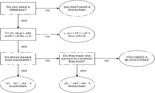虚拟币王者荣耀：数字时代的游戏货币大战！

虚拟币, 王者荣耀, 数字货币, 游戏经济/guanjianci

引言：游戏中的货币，现实中的财富
在这个数字化的时代，虚拟货币如雨后春笋般涌现，各类游戏也在不断探索如何利用这些货币来提升玩家的体验。在《王者荣耀》的世界里，虚拟币不仅是游戏的核心经济体系，更是玩家追求荣耀的一部分。虚拟币的价值不单体现在数字上，它代表的是玩家的时间、努力与投入，是每一场激烈战斗后的丰厚回报。

虚拟币的起源：从游戏到经济
如果把游戏比作一座庙，那虚拟币就是供奉在庙里的神像，它灵动而富有吸引力，吸引着玩家们的“朝圣”。虚拟币最早出现在网络游戏中，用于购买游戏内的道具、装备等。随着时间的推移，它们逐渐从单纯的游戏工具演变成了一种经济体。在《王者荣耀》中，虚拟币承载的不仅仅是虚荣心，还有和战友们的情感联系。

《王者荣耀》的虚拟币：一场注定的荣耀之旅
在《王者荣耀》中，虚拟币的获取方式多种多样，从日常任务到战斗胜利，再到活动奖励，玩家总能找到获取这些货币的途径。想象一下，月复一月，你在游戏中挥洒汗水，终于攒够了足够的虚拟币，准备去买那把梦寐以求的皮肤，内心的激动可想而知！这可不是普通的购买，而是征服和荣耀的象征。

虚拟币的内在价值：不仅仅是数字
有人可能会认为虚拟币只是数字游戏，其实它们承载着玩家的情感、时间与努力。每一枚虚拟币背后都代表着一段段战斗的回忆。正如人生旅途中的每一步，都积累了独特的故事。在这个过程中，虚拟币成为了玩家自我价值的体现，背后更是一种归属感和成就感，几乎可以说，《王者荣耀》中的虚拟币是现代社会人们对于游戏和成就感的一种投射。

手游中的虚拟币与现实经济的关联
游戏中的虚拟币为何能与现实经济产生联系？因为它们的交易方式、需求和价值常常会受到市场波动的影响。《王者荣耀》中的虚拟币可以通过出售、购买等方式进行流转，而当玩家越来越追求稀有皮肤时，其价格便会上涨，这种现象有点像现实中的股票市场。话说回来，谁还没试过在游戏中为了一把皮肤而拼命攒钱呢？

虚拟币的未来：机遇与挑战
随着技术的发展，区块链与虚拟货币的结合越来越紧密，未来的《王者荣耀》或许会引入去中心化的虚拟币系统。想象一下，玩家不仅能通过游戏赎回虚拟币，还能在更广泛的市场中交易，这将为玩家带来更大的机遇！但同时，这也会带来新的挑战：如何确保虚拟币的安全性与公平性？无疑，这将是一场新征程的开始。

总结：虚拟币与游戏的美妙循环
在《王者荣耀》中，虚拟币如同阳光普照的温床，滋养着整个游戏生态。在这片充满竞争的擂台上，每一位玩家都在与虚拟币进行着一场旷日持久的角逐。无论是为了荣耀，还是为了收集那让人心动的皮肤，虚拟币始终是贯穿其中的细线，把千万个玩家紧紧相连。期待未来的《王者荣耀》，让我们在这片虚拟的天地中，继续书写激情和梦想的篇章！

所以，珍惜这段虚拟币的旅程吧，因为它不仅是游戏，更是你我心中的荣耀梦想。谁还没点小烦恼呢？然而，当手中握有无数虚拟币，我们的快乐和成就感会让烦恼都化为乌有！

总计
以上内容仅为引言部分，接下来我们将深入探讨每个方面，期望为读者提供更多实用的信息，以及更加全面的视角与理解。接下来的部分将详细分析虚拟币的具体运用、现状与未来挑战，敬请期待！