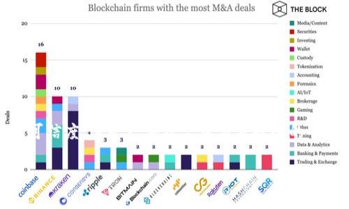 关于“Tokenim跑路了没”的问题，涉及到加密货币和区块链项目的安全性及可信度，这是一件非常重要且敏感的事。虽然我无法实时获取信息，但我可以帮你理解与此相关的一些概念和问题。

### Tokenim跑路了吗？全方位解析加密项目的信任度
