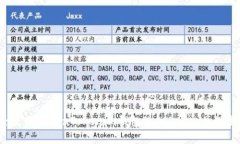  如何安全使用TokenTokenim钱包进入DApp，并设置密码