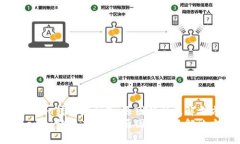Tokenim转账未打包：原因分析及解决方案Tokenim转账